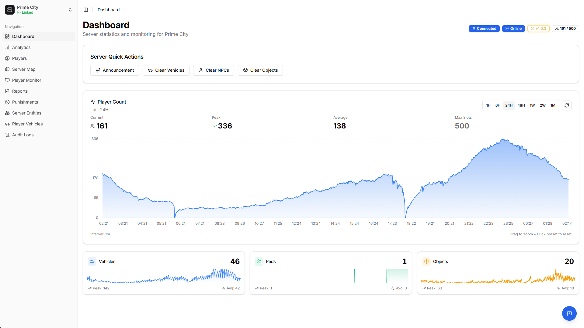 MonoAdmin Dashboard - Players